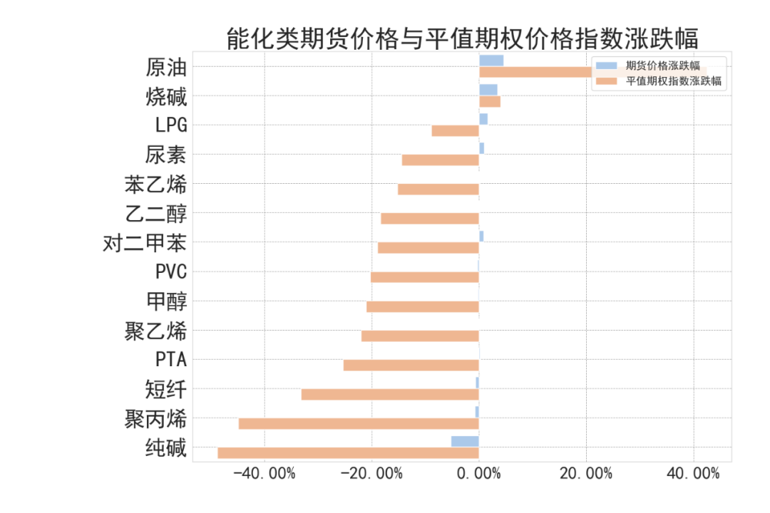 数据来源：紫金天风期货研究所