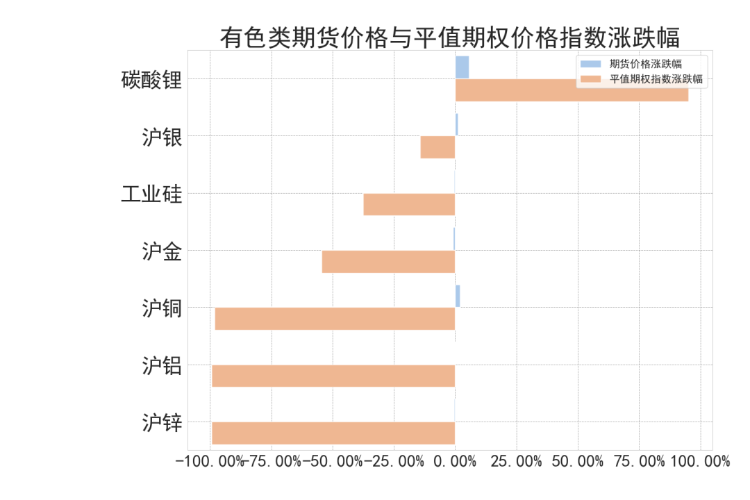 数据来源：紫金天风期货研究所