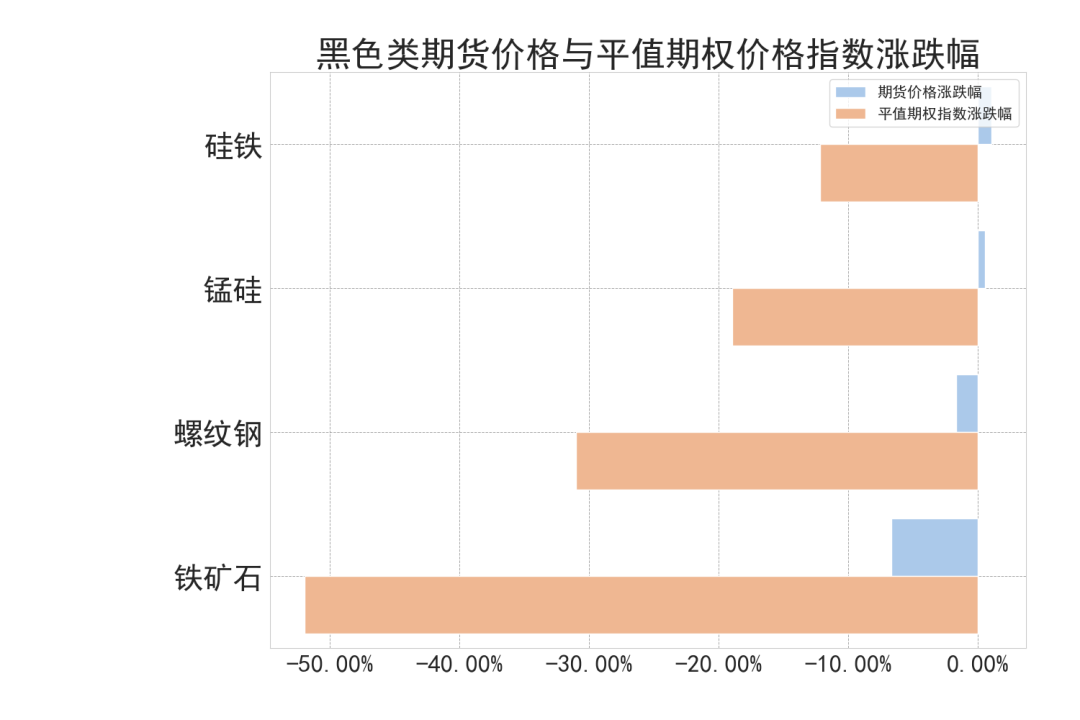 数据来源：紫金天风期货研究所