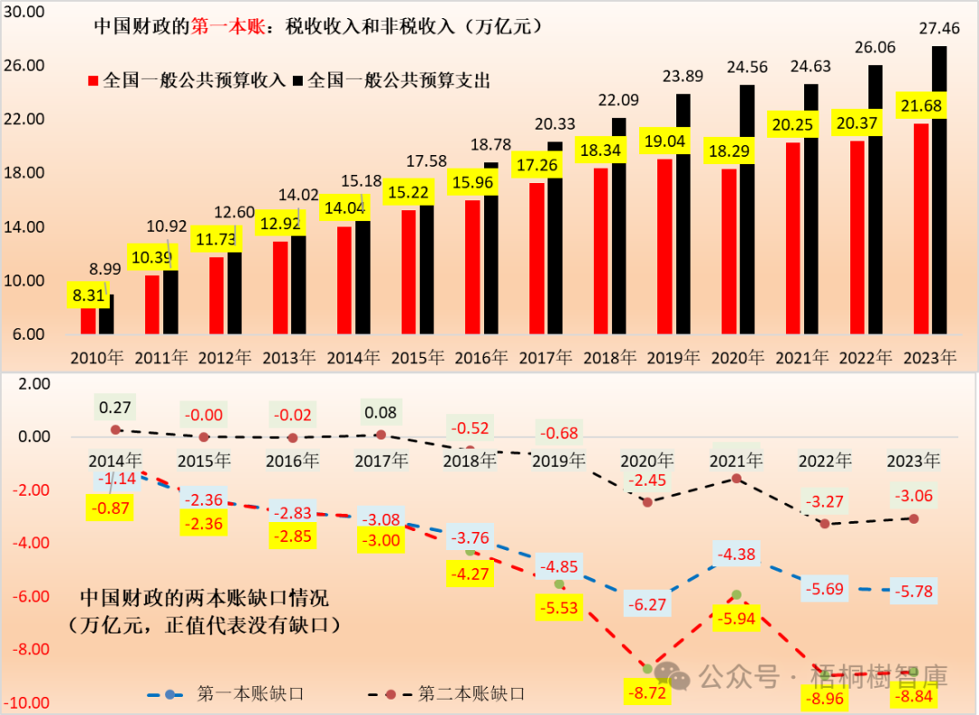 中国财政的家底(2023年版)