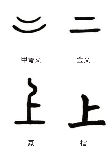 字字有源 78 79|甲骨文_新浪财经_新浪网