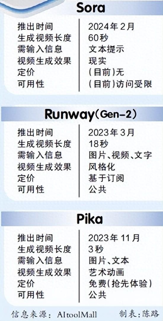 sora来了,视频业何去何从|人工智能_新浪财经_新浪网