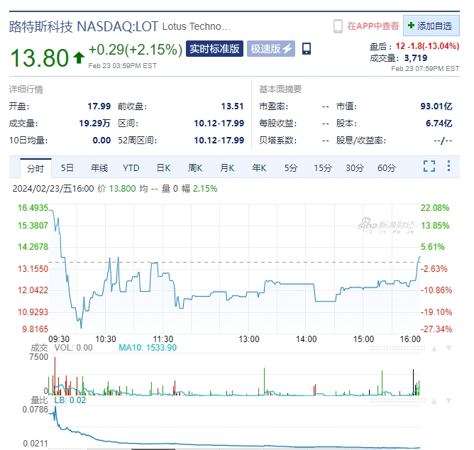 图片来源：新浪财经