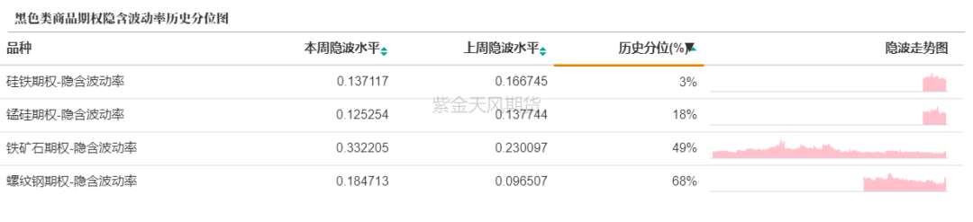 数据来源：紫金天风期货研究所