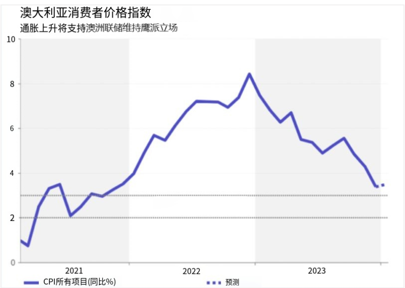通胀_新浪财经_新浪网