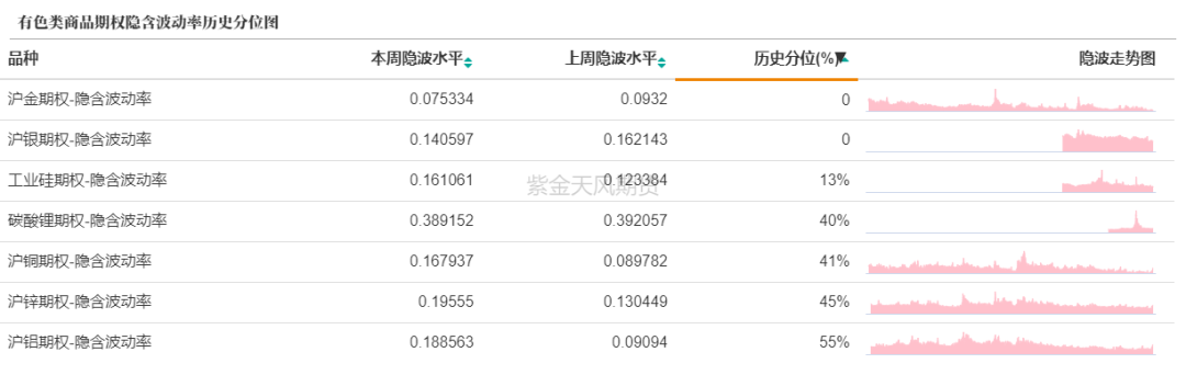 数据来源：紫金天风期货研究所