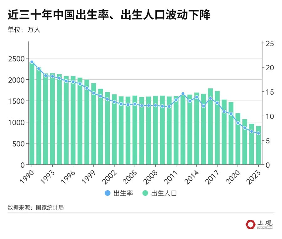 2024年上海单身人口_上海未婚人士仅占常驻人口的4%!赶紧脱单吧