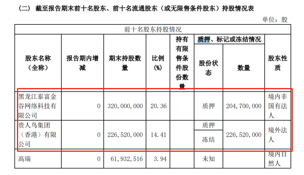 根据22日晚公告,贵人鸟拟将其所持有的位于晋江市内坑镇内坑工业园区