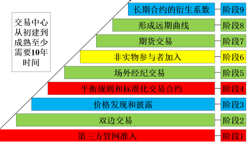 我们需要什么样的能源交易中心?|天然气_新浪财经_新浪网