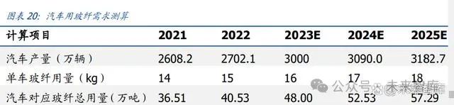 玻璃玻纤行业专题研究:玻纤粗纱供需拆分_新浪财经_新浪网