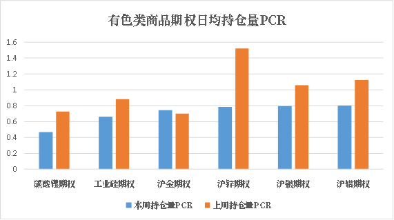 数据来源：米筐、紫金天风期货研究所