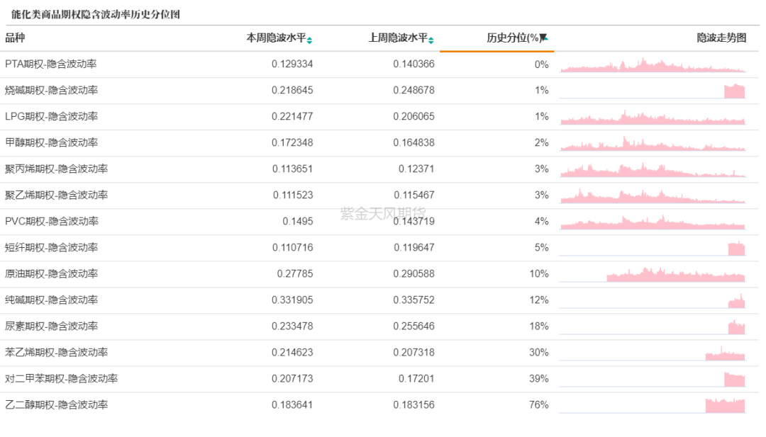 数据来源：紫金天风期货研究所