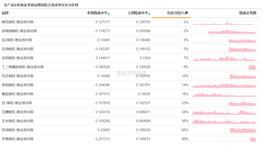 数据来源：紫金天风期货研究所