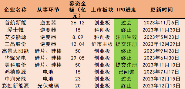 點(diǎn)擊看大圖