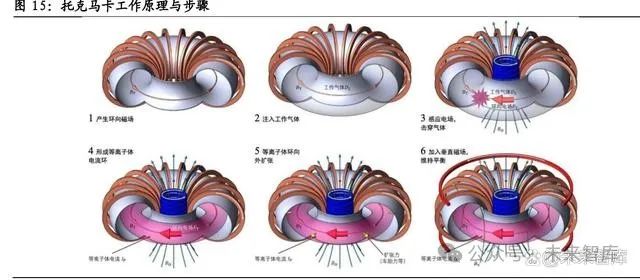 可控核聚变产业专题报告:序章,聚变梦想,低碳未来_新浪财经_新浪网