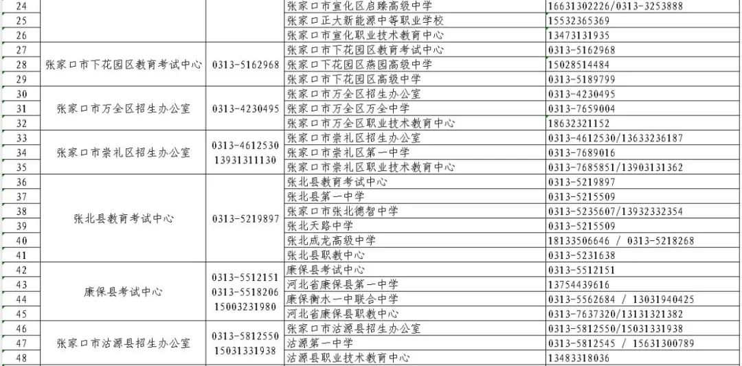 河北省教育考试院最新公告!