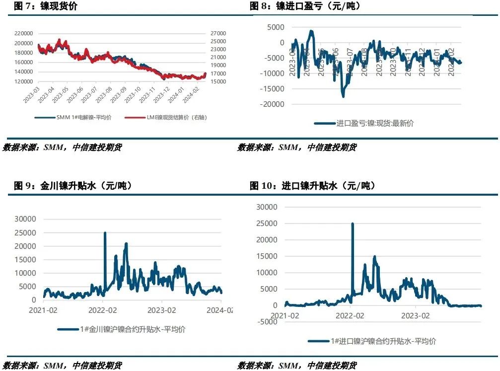 【建投有色】镍&不锈钢周报 |RKAB扰动后,关注SS需求兑现情况