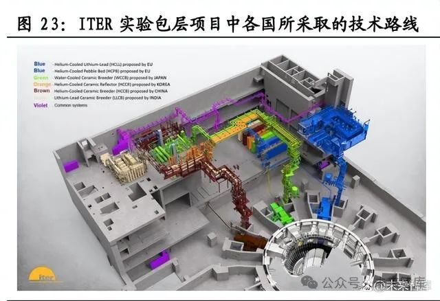 可控核聚变产业专题报告:序章,聚变梦想,低碳未来_新浪财经_新浪网