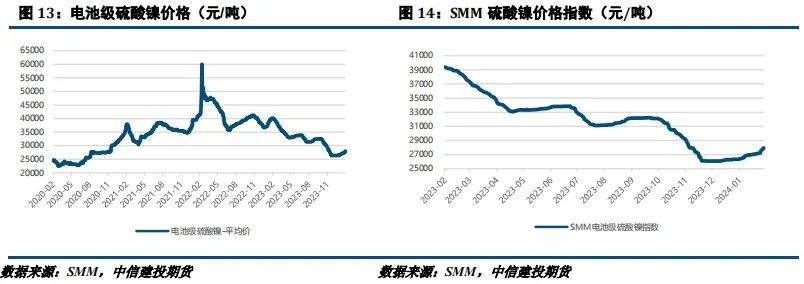 【建投有色】镍&不锈钢周报 |RKAB扰动后,关注SS需求兑现情况