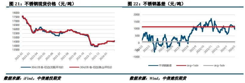 【建投有色】镍&不锈钢周报 |RKAB扰动后,关注SS需求兑现情况