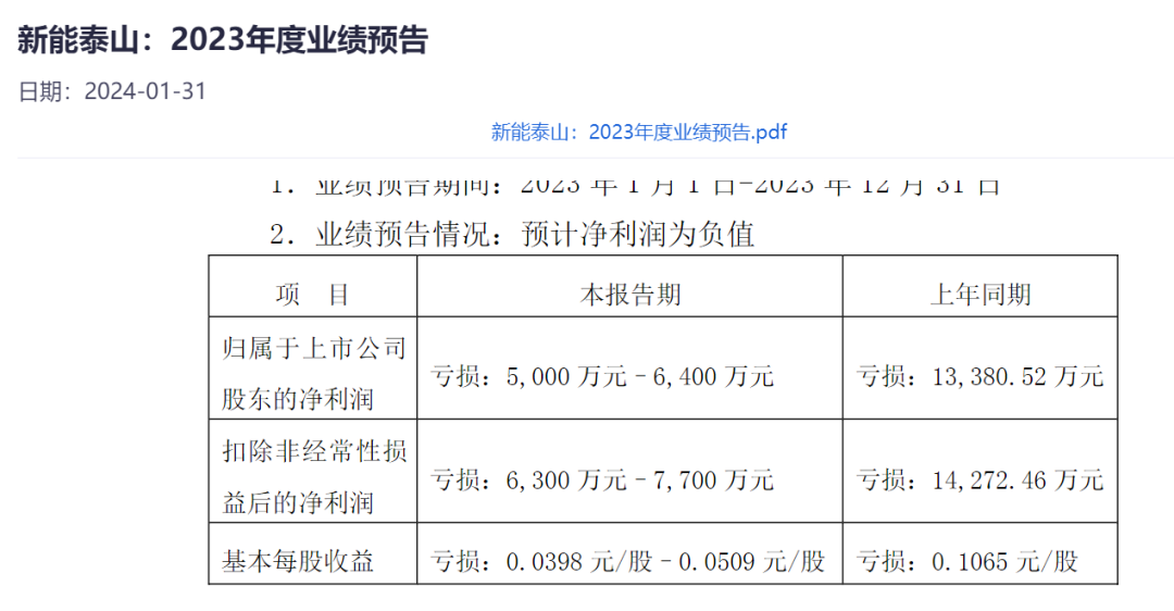 截图来自新能泰山公告