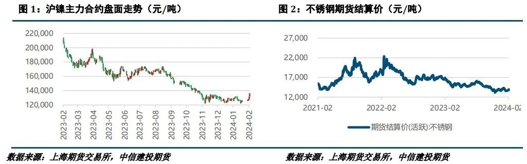 【建投有色】镍&不锈钢周报 |RKAB扰动后,关注SS需求兑现情况