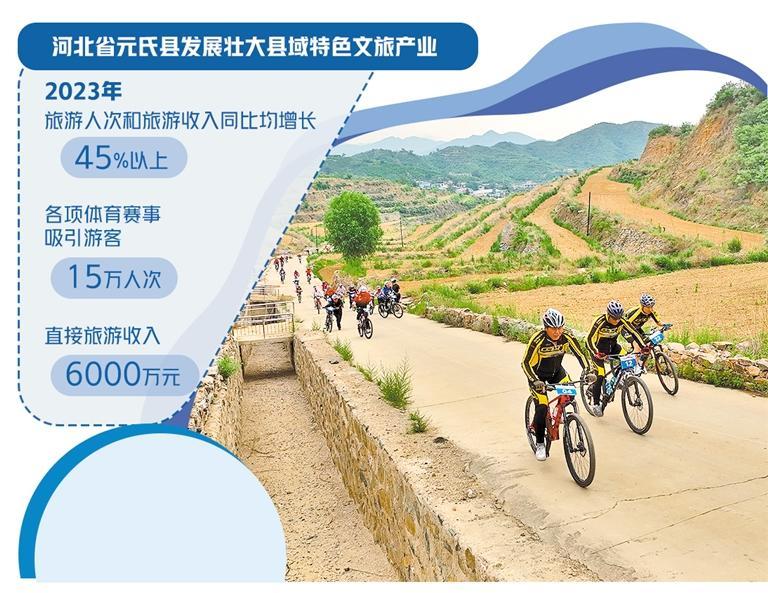 打造全域旅游目的地|滑雪场_新浪财经_新浪网