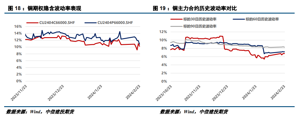 【建投有色】沪铜周报 | 淡季逻辑继续,上涨空间有限