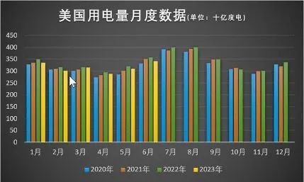2024中美经济总量对比_2024年中国一季度GDP是4.10万亿美元,而美国GDP是7.07万亿美元(2)