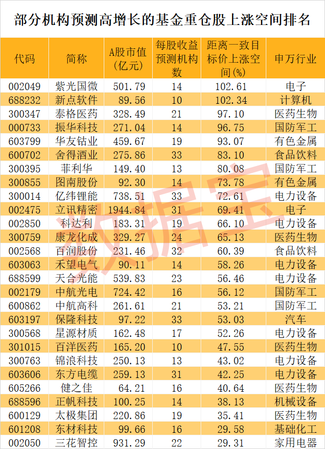 （文章来源：数据宝）