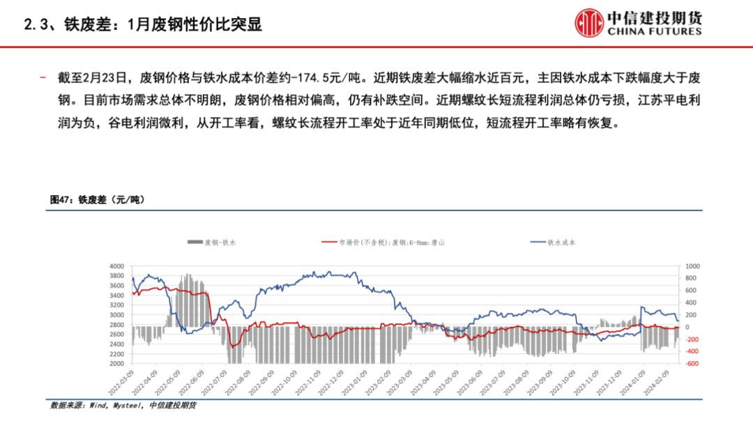 【建投黑色】供需格局趋弱，矿价弱势运行