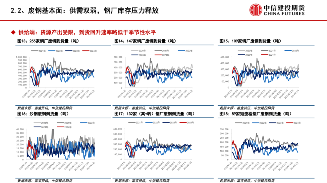 【建投黑色】供需格局趋弱，矿价弱势运行