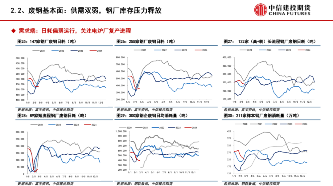 【建投黑色】供需格局趋弱，矿价弱势运行