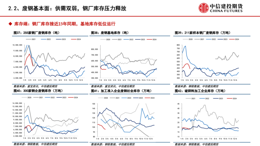 【建投黑色】供需格局趋弱，矿价弱势运行