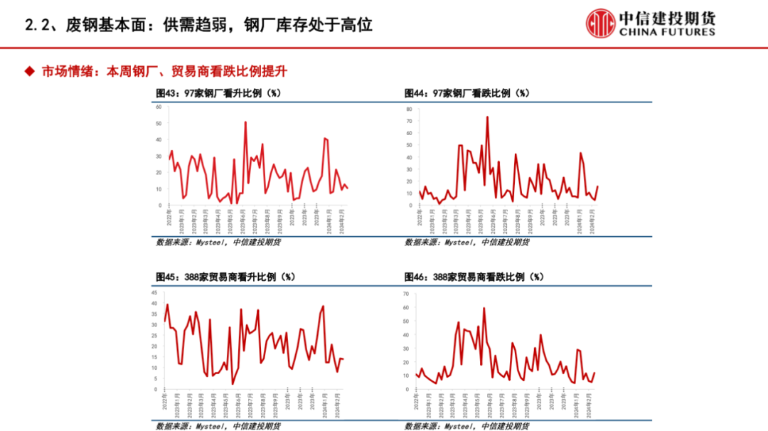 【建投黑色】供需格局趋弱，矿价弱势运行