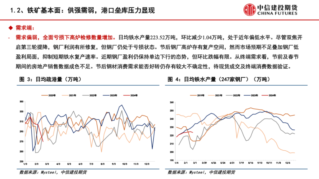 【建投黑色】供需格局趋弱，矿价弱势运行