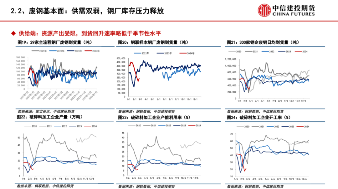 【建投黑色】供需格局趋弱，矿价弱势运行