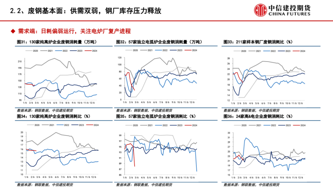 【建投黑色】供需格局趋弱，矿价弱势运行