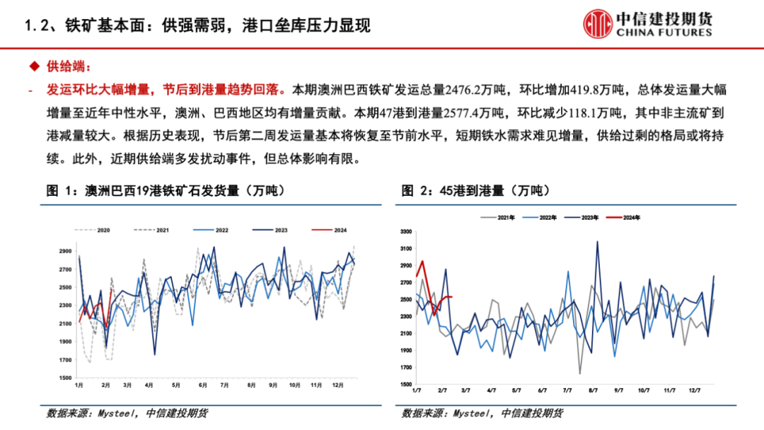 【建投黑色】供需格局趋弱，矿价弱势运行