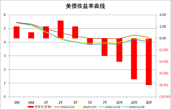 数据来源:Wind,中加基金.时间截至2024年2月23日.