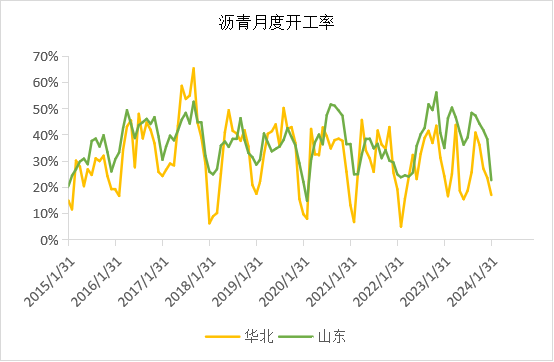 数据来源：卓创，紫金天风期货
