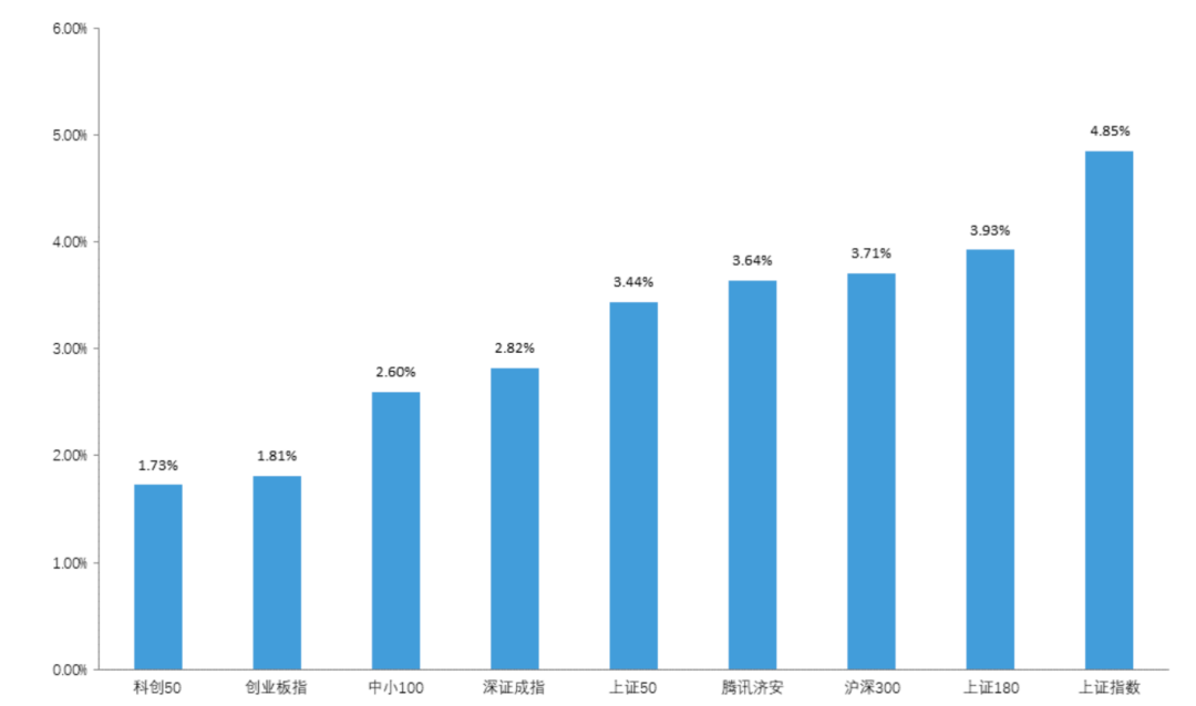 数据来源：济安金信基金评价中心