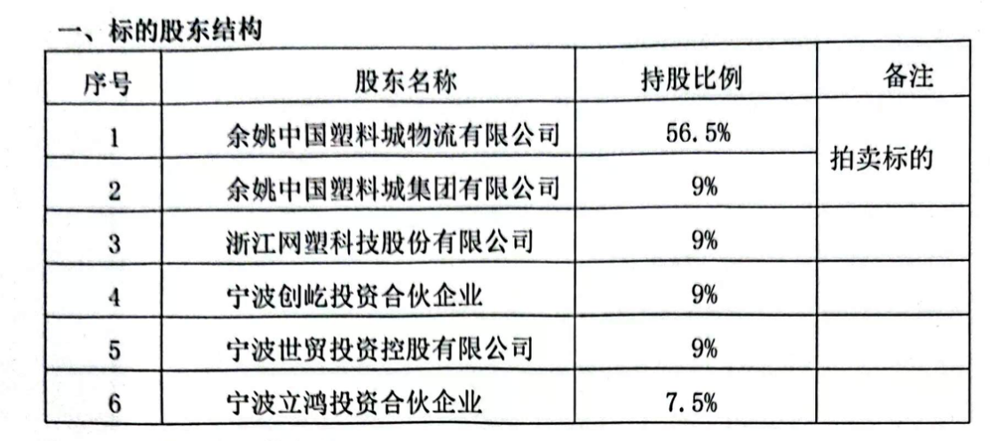 B站收购支付牌照起波澜，甬易支付65.5%股权拟再次拍卖 知情人士：交易双方仍在沟通中