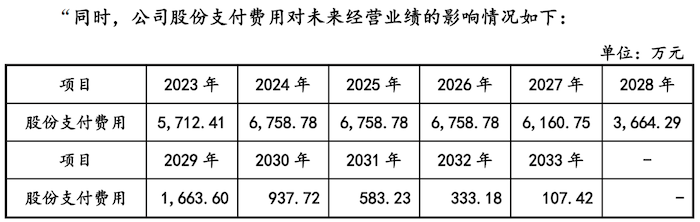 图片来源：招股书