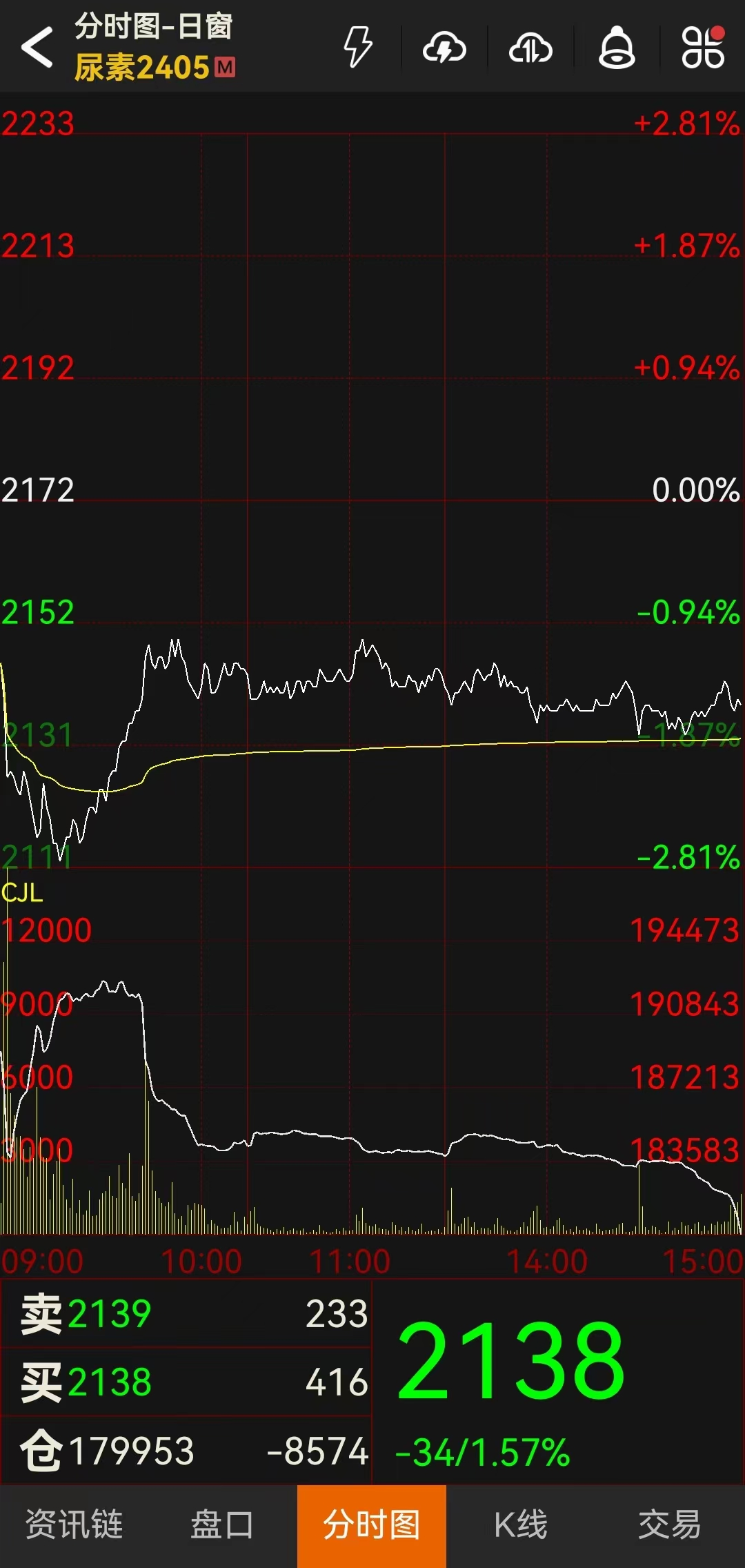 图片来源：文华财经