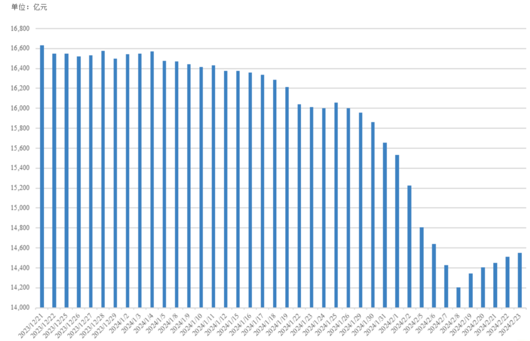 数据来源：济安金信基金评价中心（数据截止日期：2024.02.23）