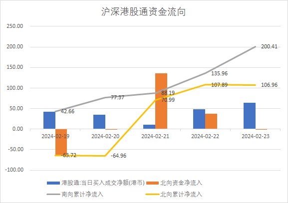 数据来源:Wind,中加基金.时间截至2024年2月23日.