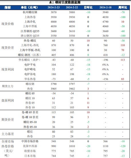 关联品种螺纹钢铁矿石热卷所属公司:兴证期货