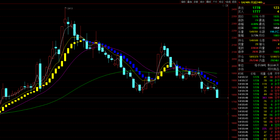 交易信号来源：夺冠高手天机变独家交易系统