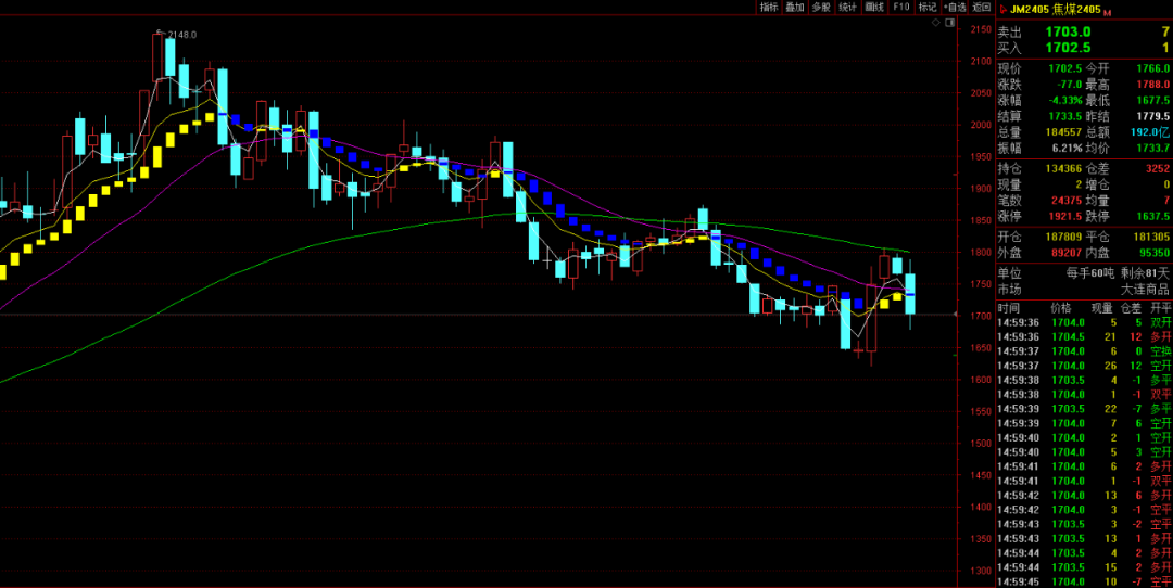 交易信号来源：夺冠高手天机变独家交易系统